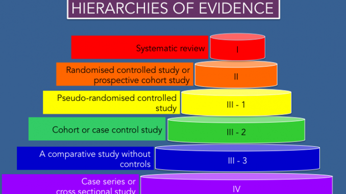 evidence-based-medicine-EBM