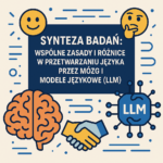 Synteza Badania: Wspólne Zasady i Różnice w Przetwarzaniu Języka przez Mózg i Modele Językowe (LLM)